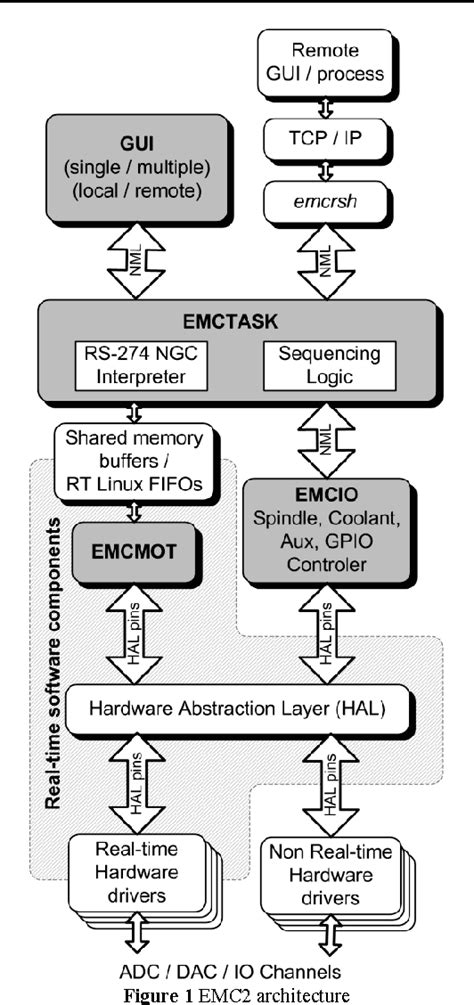 Enhanced Machine Controller .